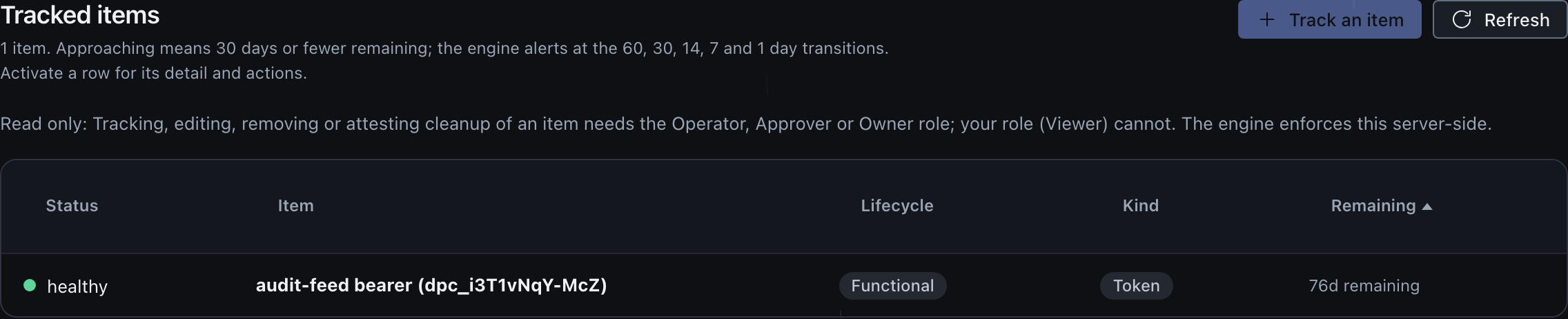The Tracked items registry on the console's Credentials screen, reading 1 item, with the note that approaching means 30 days or fewer remaining and that the engine alerts at the 60, 30, 14, 7 and 1 day transitions. A read-only banner states that tracking, editing, removing or attesting cleanup needs the Operator, Approver or Owner role and that the signed-in Viewer cannot, enforced server-side. The table below has columns for Status, Item, Lifecycle, Kind and Remaining, sorted by Remaining, with one row: a healthy audit-feed bearer token, lifecycle Functional, kind Token, and its remaining days. Track an item and Refresh controls sit at the top right.
