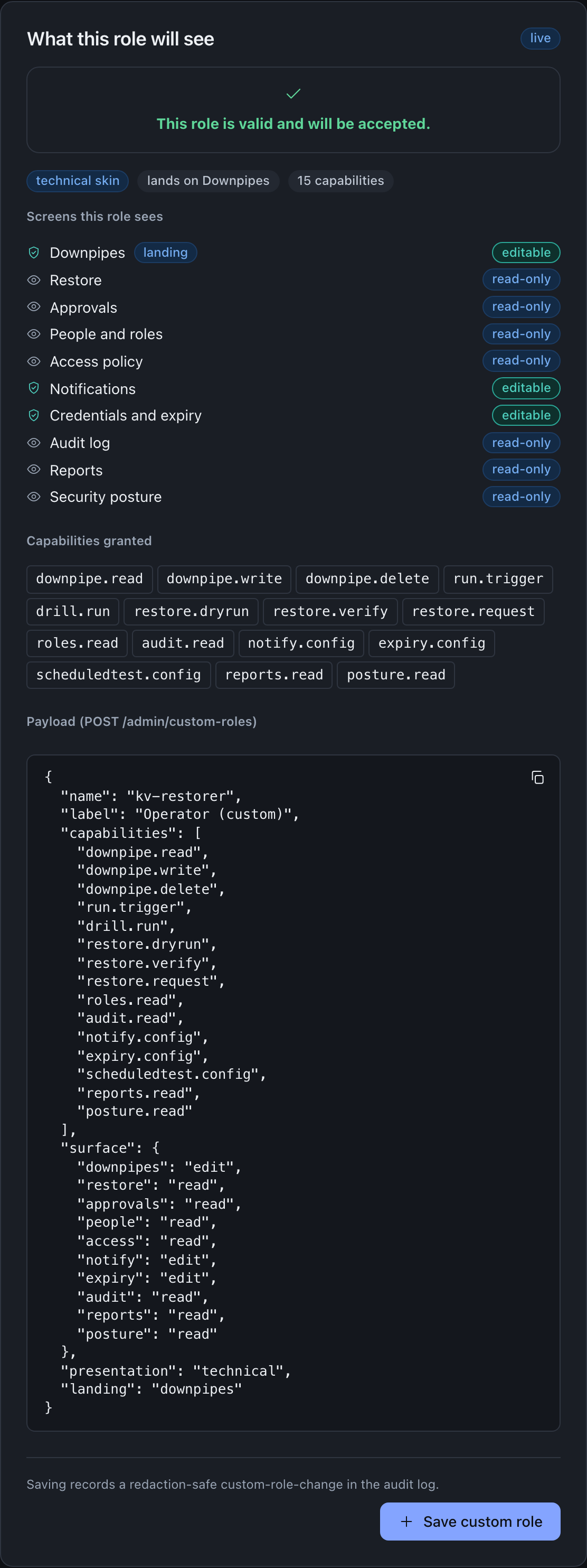 The live preview panel showing a green This role is valid and will be accepted notice, a 15 capabilities count, the Screens list with Downpipes editable and marked as the landing, the granted capabilities as chips, and the exact JSON payload for POST /admin/custom-roles.
