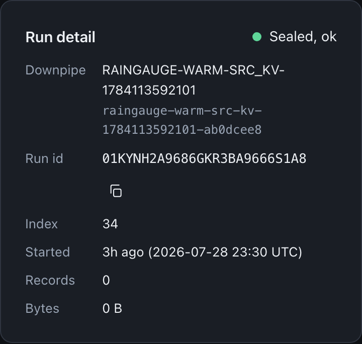 The Run detail card showing a run marked Sealed, ok, with its downpipe, run id, Index 20, Started 15h ago, Records 4 and Bytes 87 B.