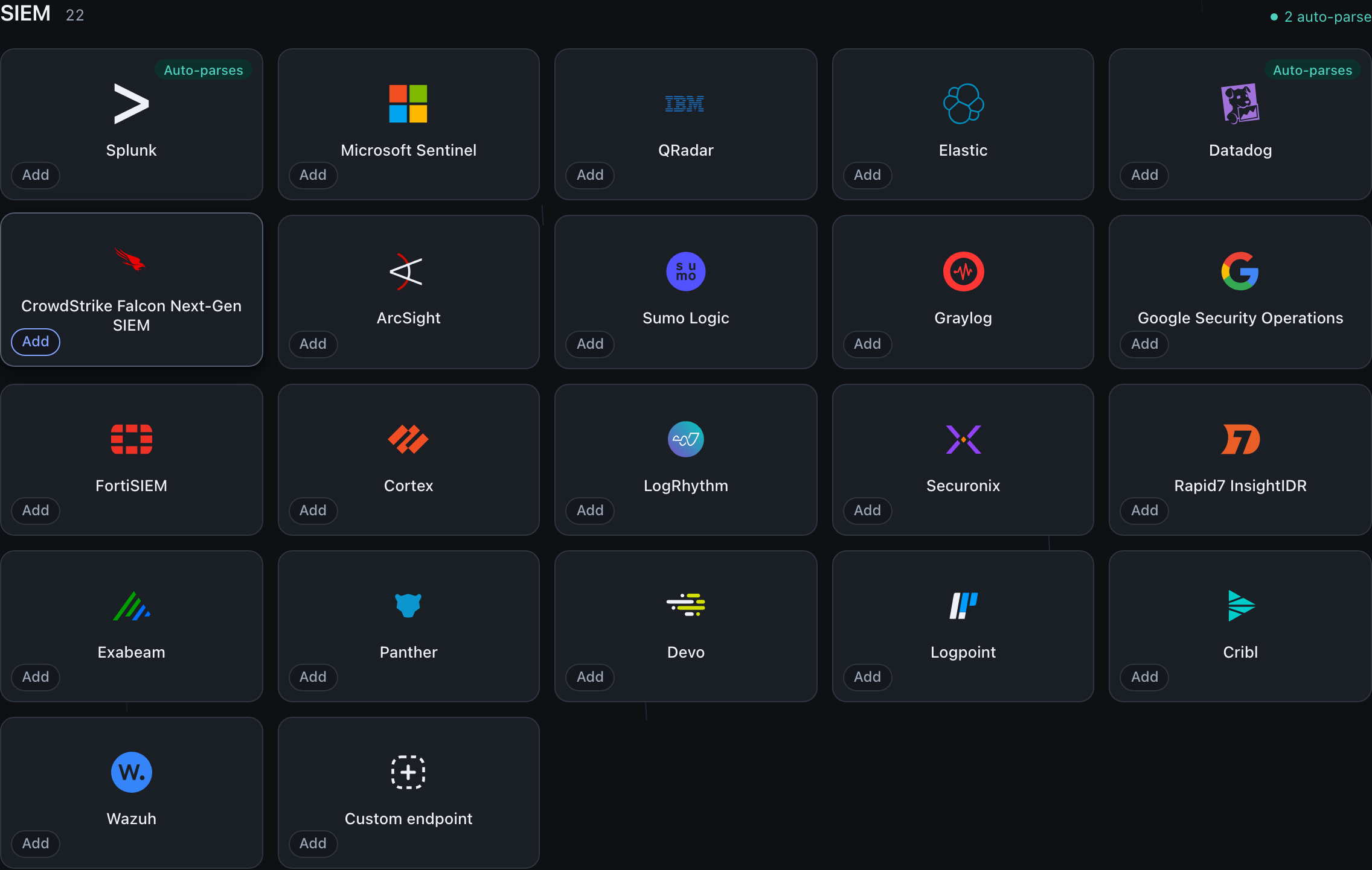 The SIEM section of the Integrations screen in the console, headed SIEM with a count of 22 and a note reading 2 auto-parse. Twenty-two tiles are shown, each with a mark, a name and an Add action: Splunk and Datadog carry an Auto-parses badge, and the rest, among them Microsoft Sentinel, QRadar, Elastic, CrowdStrike Falcon Next-Gen SIEM, ArcSight, Sumo Logic, Graylog, Google Security Operations, FortiSIEM, Cortex, LogRhythm, Securonix, Rapid7 InsightIDR, Exabeam, Panther, Devo, Logpoint, Cribl and Wazuh, carry none. The last of the twenty-two is a Custom endpoint tile rather than a named vendor.