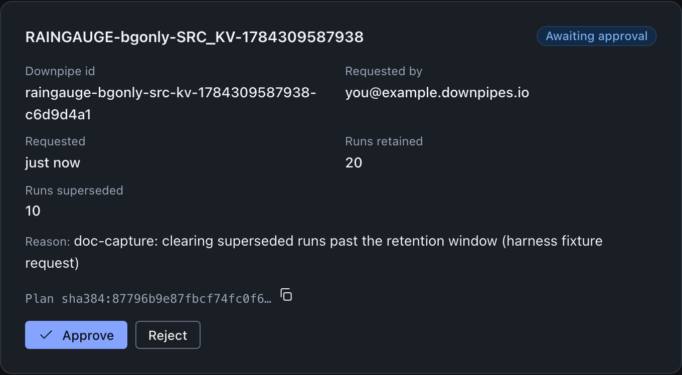 A pending prune approval card naming the downpipe, Requested by the requester's address, Runs retained 20, Runs superseded 10, a truncated plan hash, and Approve and Reject buttons. The Reason field holds a placeholder typed by the capture harness rather than a reason a person wrote, so read the field as an example of where the requester's own words appear, not as an example of what to write in it.