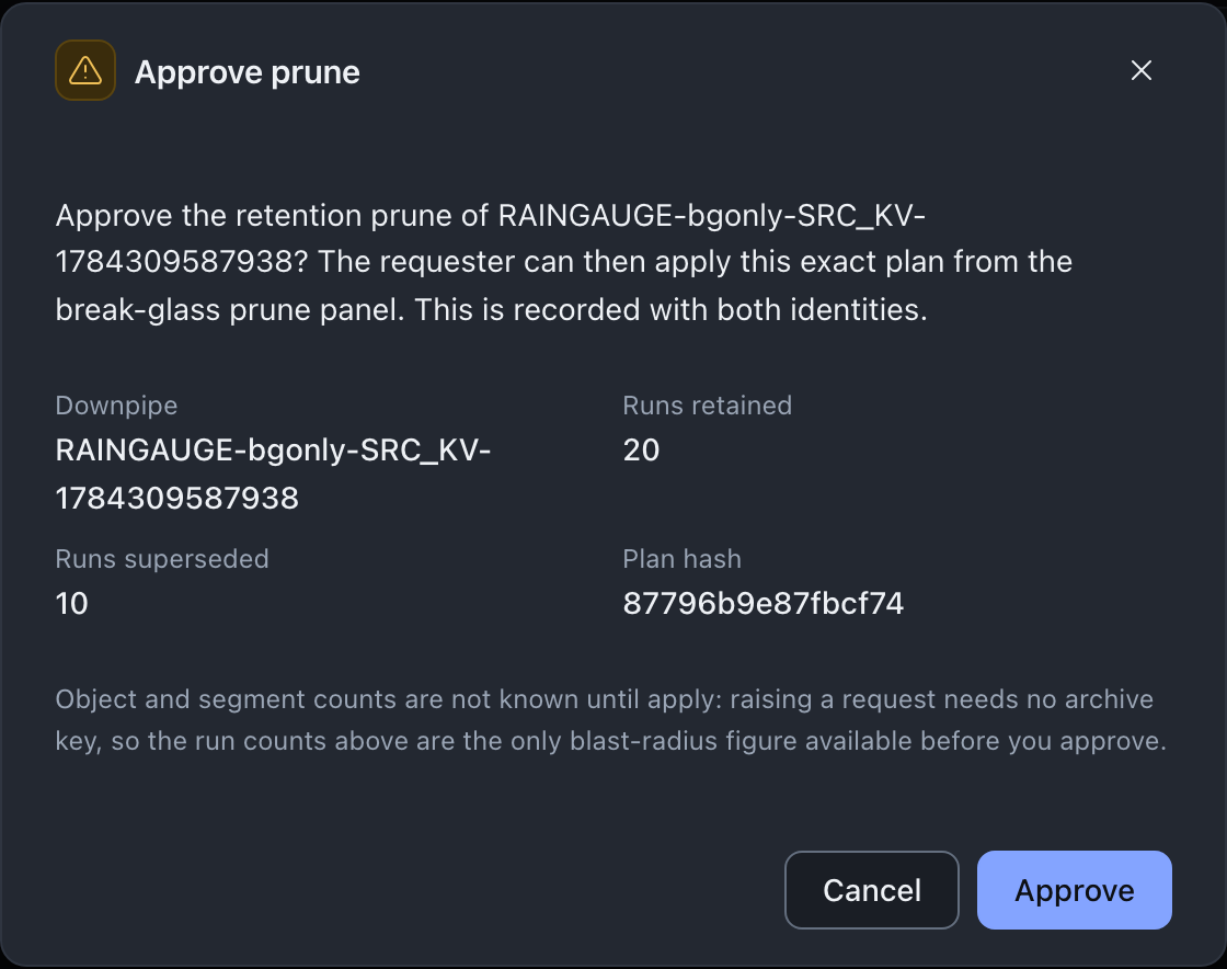 The Approve prune confirmation dialog, naming the downpipe, 20 runs retained, 10 runs superseded and the plan hash, with a note that object and segment counts are not known until apply, and Cancel and Approve buttons.
