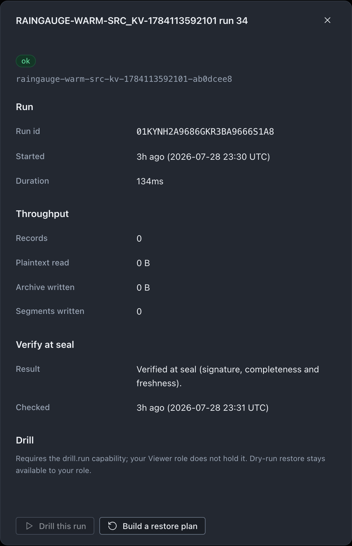 The per-run detail drawer for one run, with an ok badge and the downpipe slug, a Run section listing run id, start time and duration, a Throughput section with Records, Plaintext read, Archive written and Segments written, a Verify at seal result reading verified at seal with full byte coverage, and Drill this run and Build a restore plan actions, the drill noted as needing a capability the Viewer role does not hold.